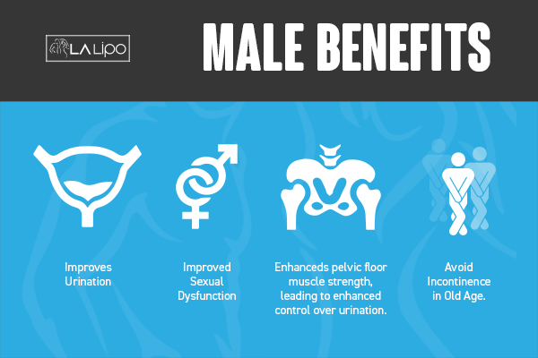 Incontinence treatment Henley-In-Arden benefits for men!