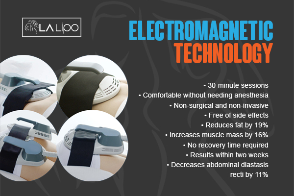 Graphic to show bullet points of how LA-EMS Body Sculpting Henley-In-Arden treatment works
