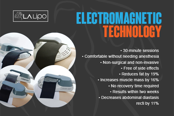 Benefits of LA-EMS Body Sculpting Treatment Henley-In-Arden